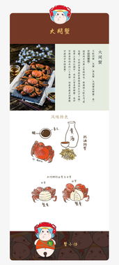 上海小吃的卡通化設(shè)計(jì) 從動(dòng)漫制作到周邊產(chǎn)品開發(fā)